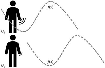 The roles of motion, gesture, and embodied action in the processing of mathematical concepts